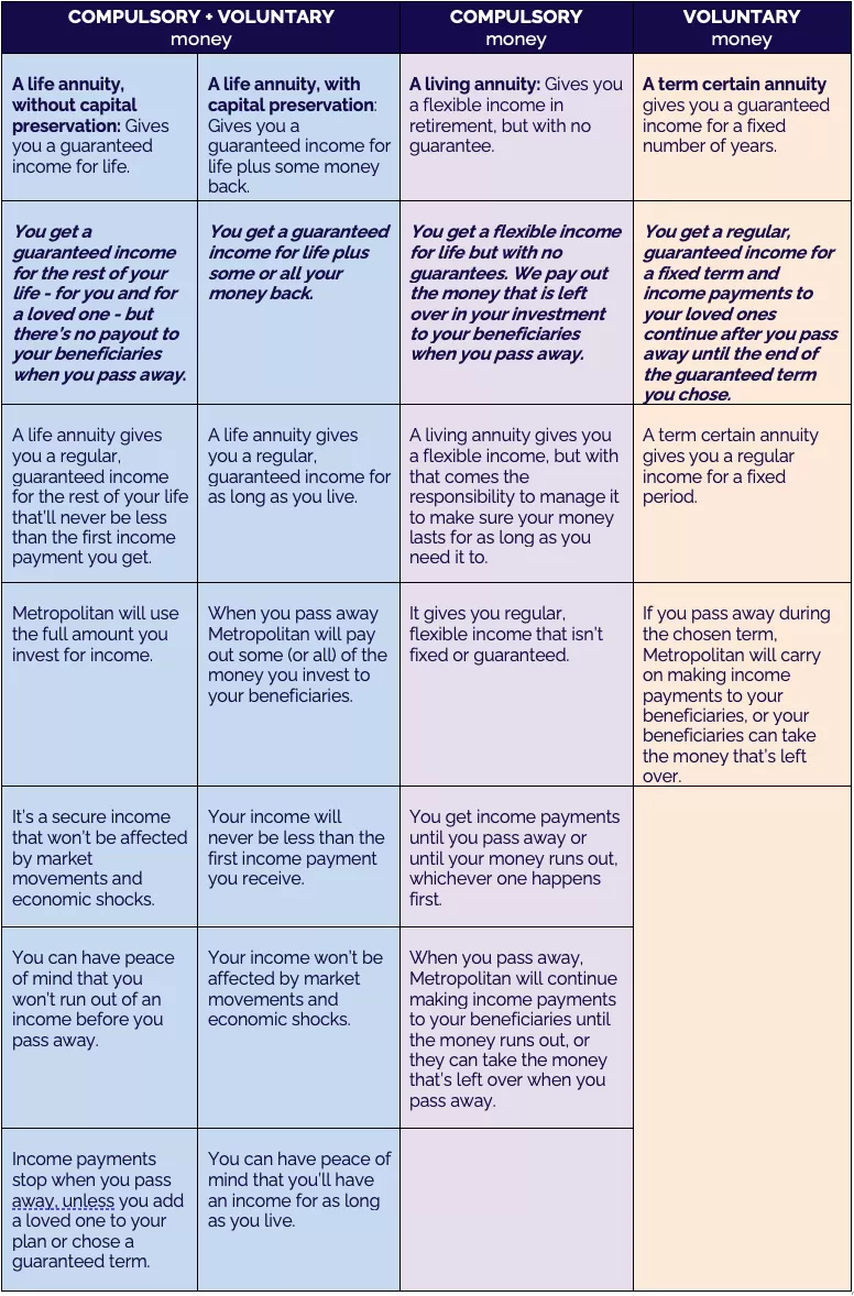 Income plan table