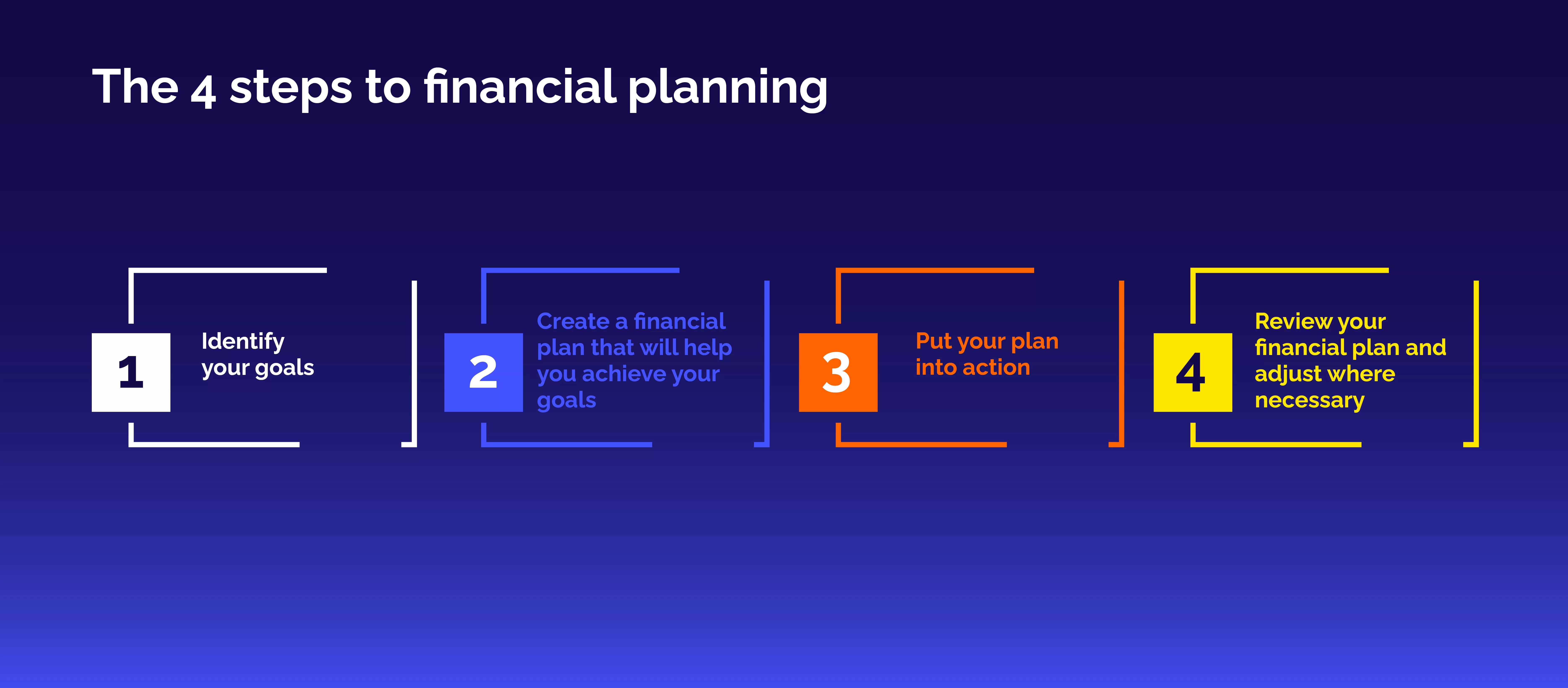 The 4-steps of financial planning and how to get started