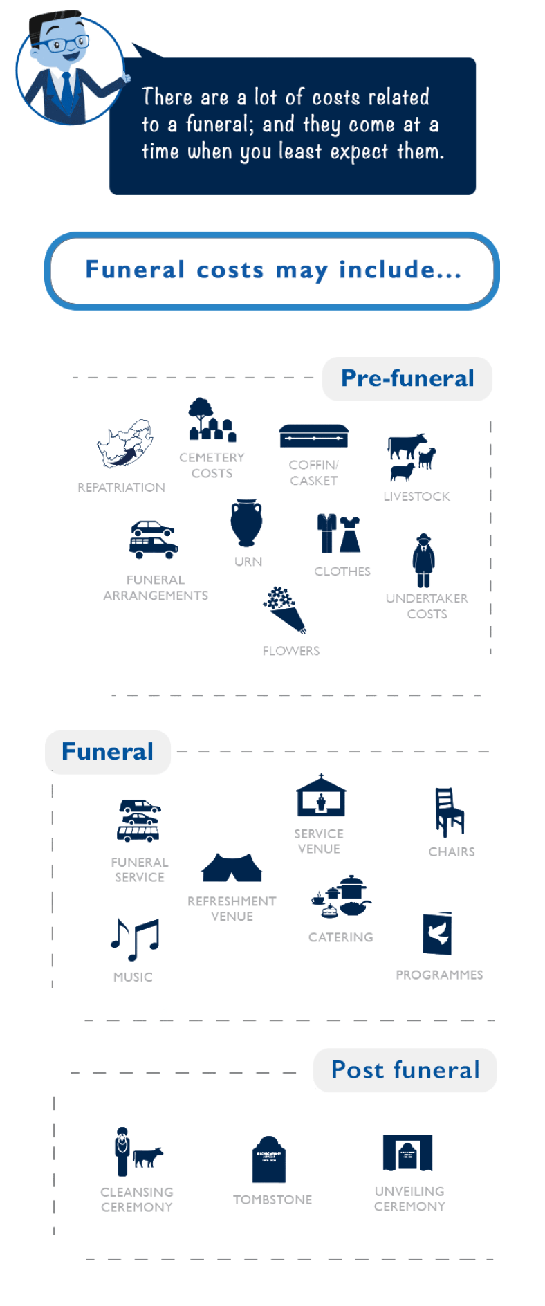 Blog - Draw income from Retirement